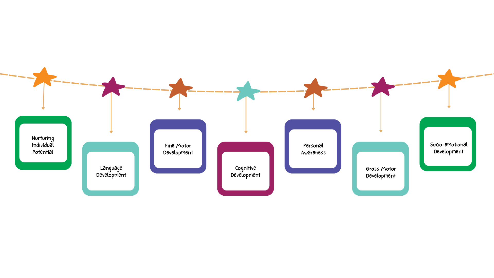 Socio-emotional Development (1)